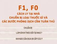 chuan-bi-thuoc-gi-khi-ban-la-f0-f1-cach-ly-tai-nha