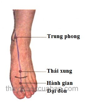 Châm cứu chữa di chứng sau tai biến như thế nào ?